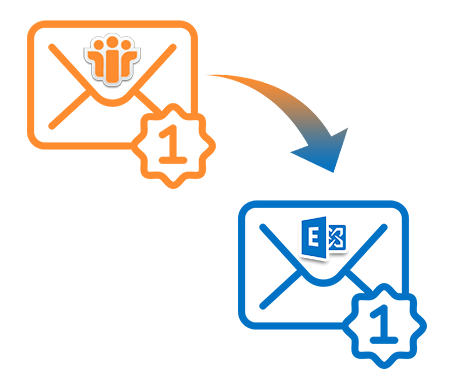 Lotus Notes Read Or Unread Status